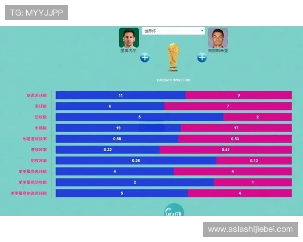 梅西在卡塔尔世界杯中的进球数据与其他足球巨星的对比分析 梅西在卡塔尔世界杯中的进球数据与其他足球巨星的对比分析