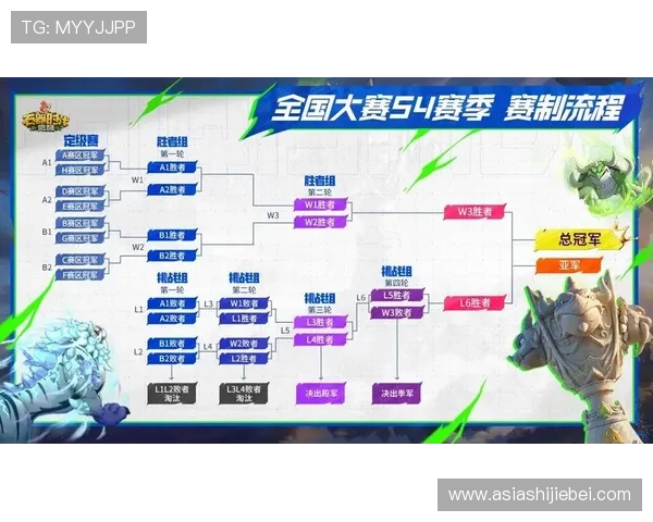 2026年世界杯48队赛制的创新设计与传统赛制的主要区别详解 2026年世界杯48队赛制的创新设计与传统赛制的主要区别详解