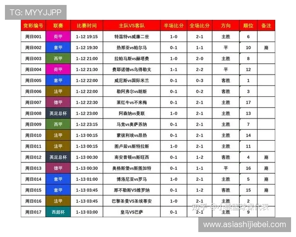 2026年世界杯48强名单公布后，赛程安排与比赛时间详细介绍