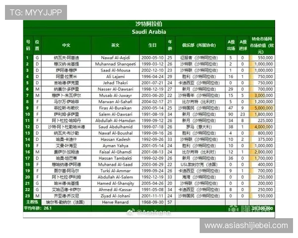 2026年世界杯亚洲区预选赛方案的历史背景与未来发展方向探讨
