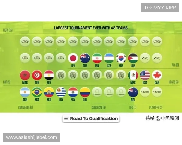 2026年世界杯参赛球队详细名单及最新预测分析