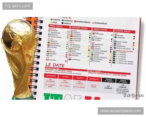 2026年世界杯小组抽签的历史回顾与未来趋势预测,了解赛事发展新动向 2026年世界杯小组抽签的历史回顾与未来趋势预测,了解赛事发展新动向