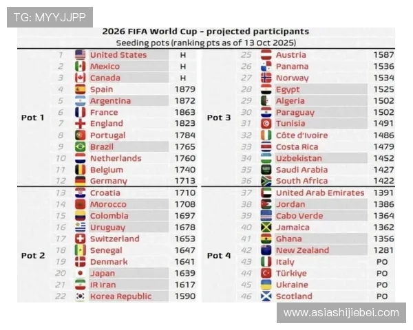 2026年世界杯比赛时间表及比赛场地的最新规划信息
