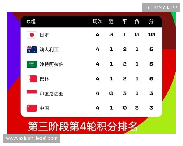 2026年俄罗斯世界杯小组分组表最新更新及各队晋级可能性解读 2026年俄罗斯世界杯小组分组表最新更新及各队晋级可能性解读