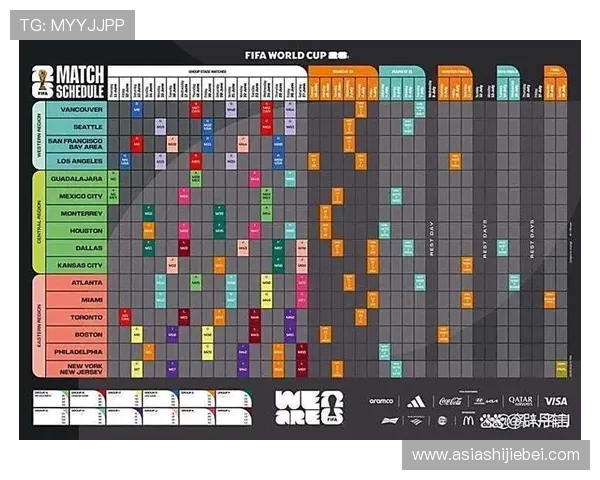 2026美加墨世界杯签运结果公布：强队分组情况及潜在淘汰赛对阵预测