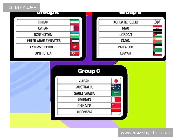 2026年美加墨世界杯预选赛赛程安排及各队晋级形势深度分析