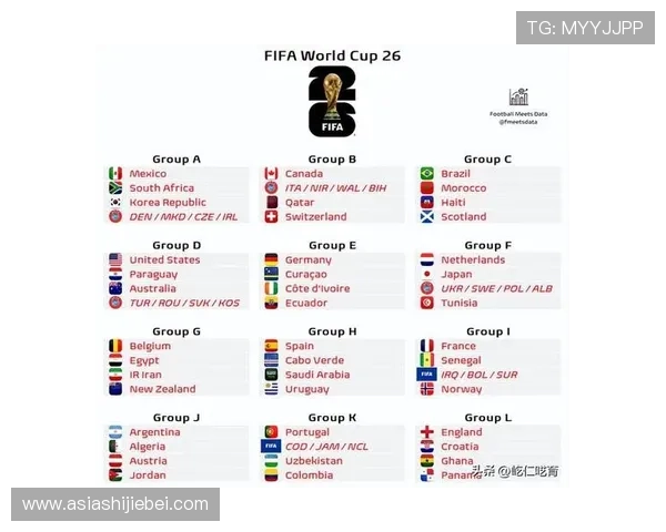 世界杯2026抽签解析：详细解读抽签流程与可能的分组情况