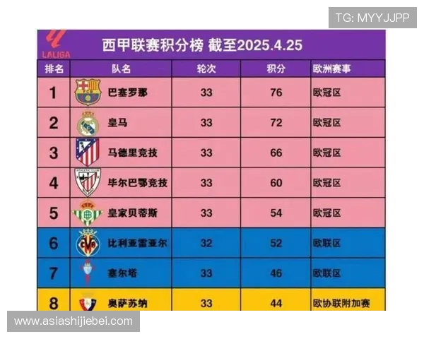 全面解读世界杯预选赛积分榜最新排名表,助你了解各大洲球队晋级形势与最新排名情况 全面解读世界杯预选赛积分榜最新排名表,助你了解各大洲球队晋级形势与最新排名情况