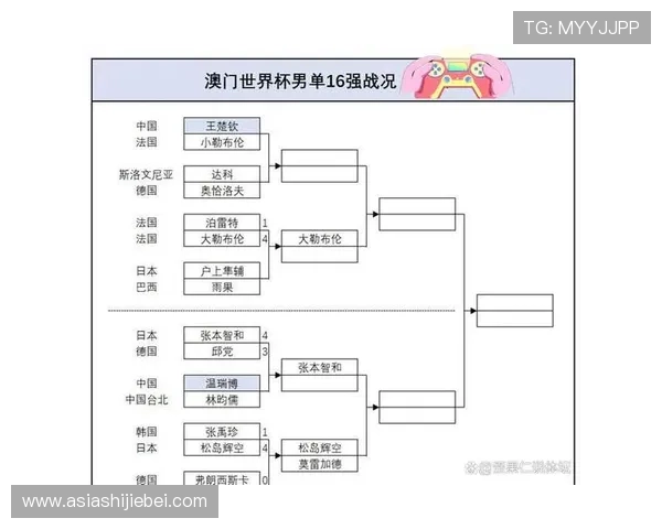 2026年世界杯48队分配方案的最新动态及各大洲名额分配的详细解读