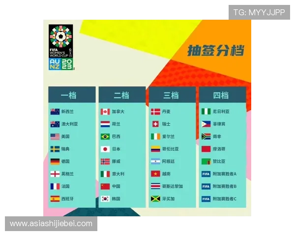 2026世界杯抽签仪式对各参赛队伍分组影响及预测分析