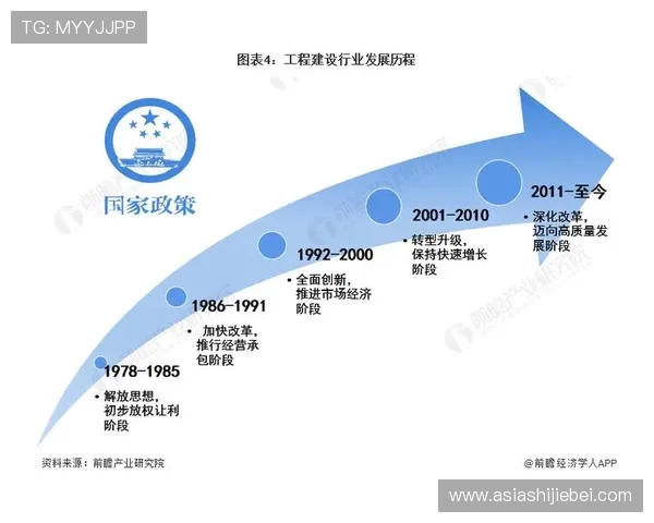 2026年世界杯举办地点的交通便利性和基础设施建设情况