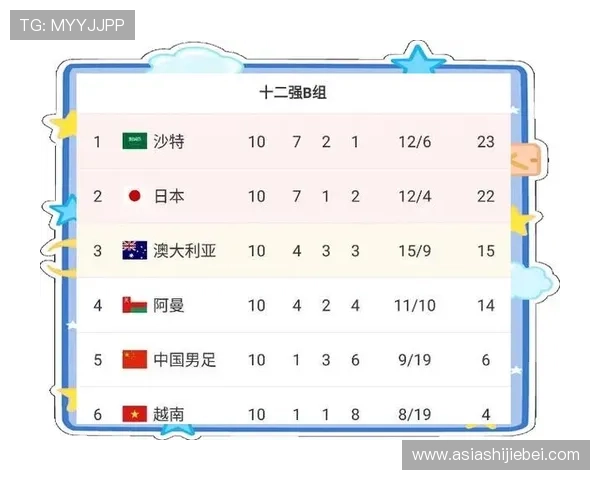 2026年世界杯亚洲区预选赛晋级规则最新动态，全面解读晋级资格和比赛安排