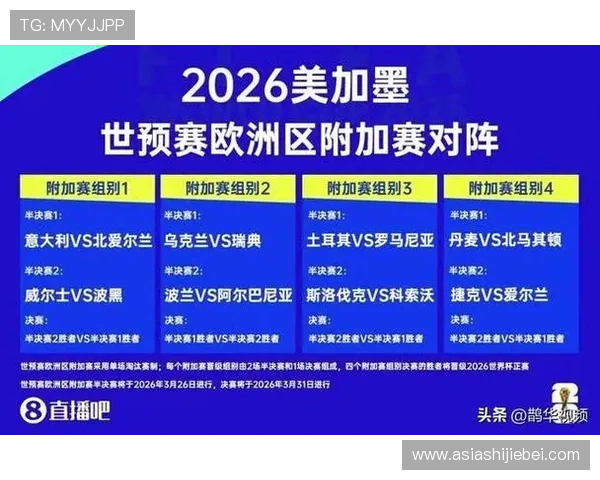 2026年世界杯小组赛晋级规则如何影响球队战术布局与晋级机会分析