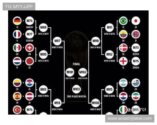 2026年世界杯抽签分组结果公布时间及影响因素全面解读