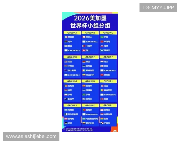 2026年世界杯参赛队伍数量预计会有哪些调整，赛事公平性与竞争激烈程度的关系