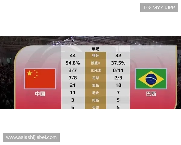 2026年女篮世界杯预选赛官网裁判标准与比赛公平性保障措施