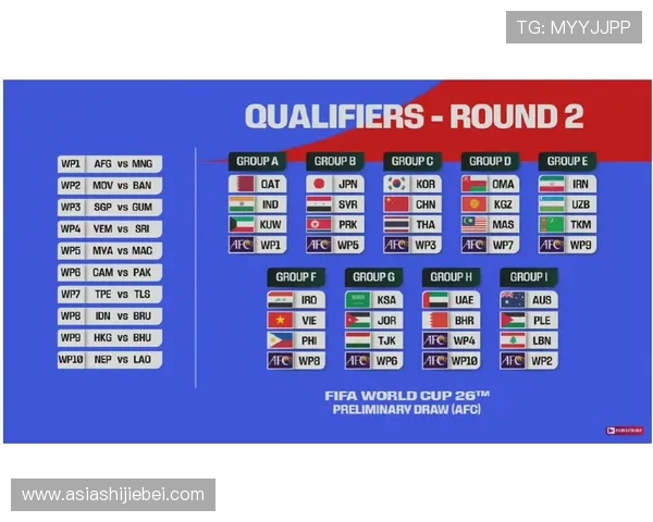 2026年美加墨世界杯赛程安排详细解析与比赛时间全攻略