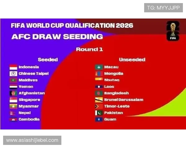 2026年足球世界杯亚洲名额分配情况详解及各国晋级前景分析