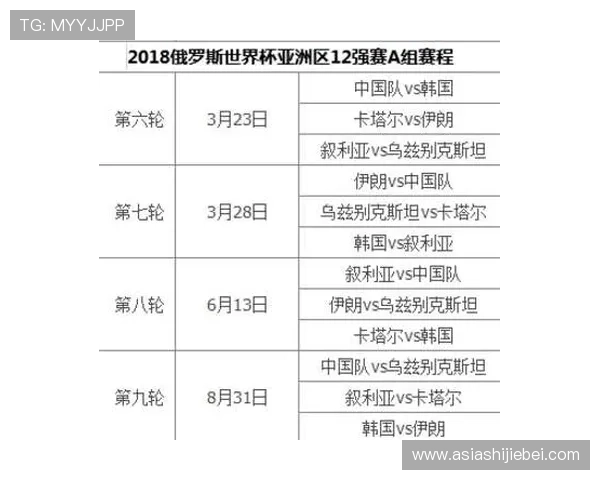 世界杯欧洲区预选赛小组积分榜最新排名及赛程安排详细介绍帮助球迷掌握比赛动态和晋级机会