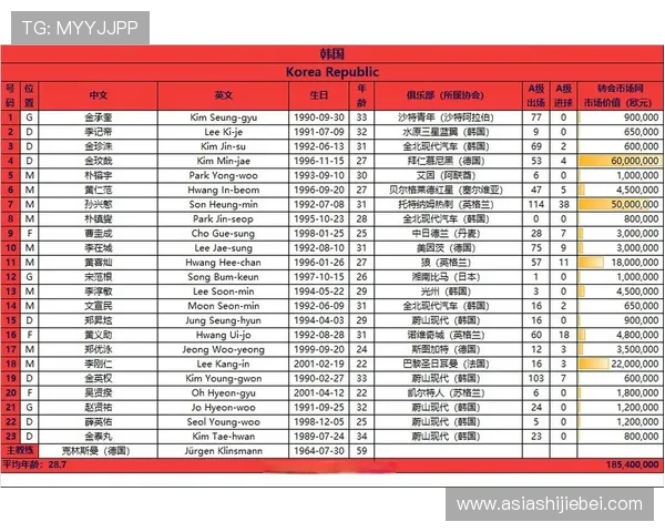 如何查看2026年世界杯预选赛亚洲区排名及排名影响因素分析