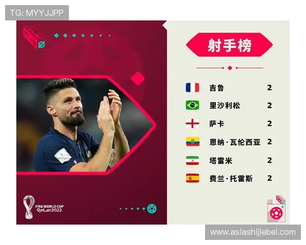 最新世界杯射手榜排名前十，深入分析每位射手的比赛表现和未来潜力