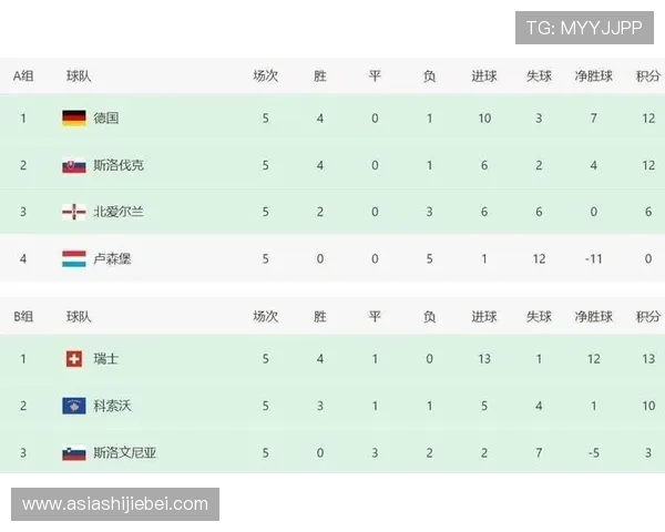 深入分析世界杯历史进球榜与射手榜变化趋势，帮助球迷了解足球巨星的辉煌时刻