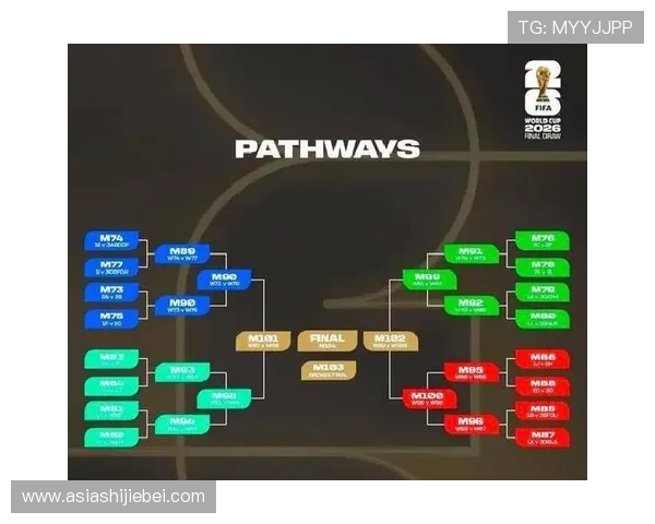 欧洲地区2026世界杯预选赛完整赛程安排，提前了解比赛时间和对阵情况