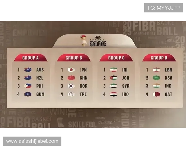 男篮世界杯分组规则表详细解析及最新比赛分组情况介绍