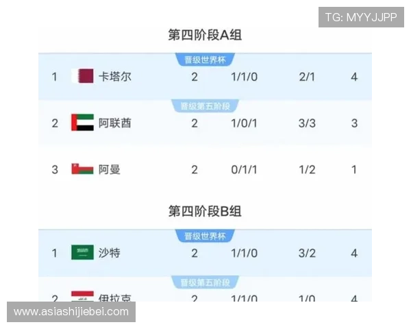 美加墨世界杯48支球队晋级规则详细介绍及其对球队策略的影响