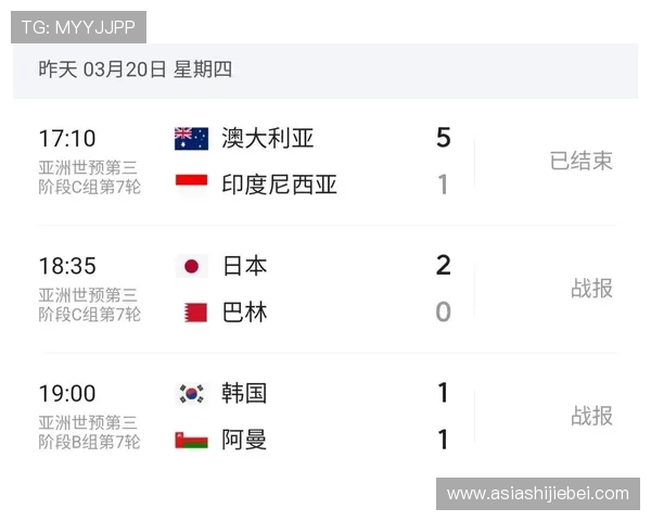 美加墨世界杯亚洲区赛前球队状态与备战情况全面分析