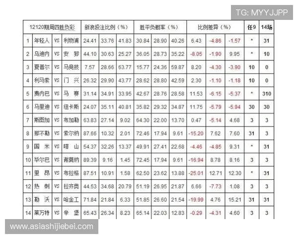 中国足球竞猜网的赔率变化趋势分析,帮助玩家科学制定投注策略 中国足球竞猜网的赔率变化趋势分析,帮助玩家科学制定投注策略