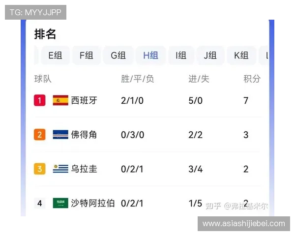 世界杯佛得角对阵沙特出线概率分析与赛前预测指南