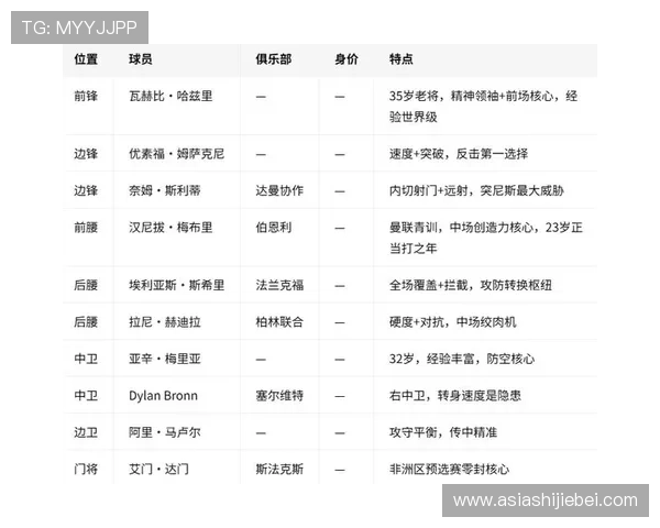 世界杯突尼斯VS瑞典比赛换人规则最新规定及对比赛战术调整的影响分析