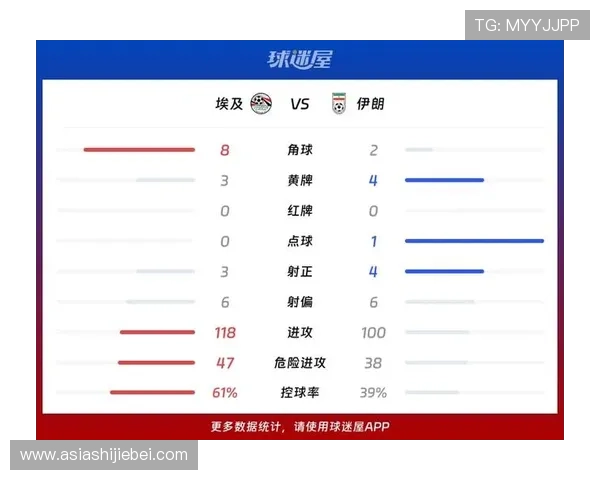 伊朗与埃及世界杯首发阵容最新预测及战术分析